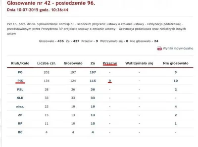 tomyclik - @puchacz_rolny: 

Znowu Wpolitytze manipuluje

 Głosowanie nad całością...