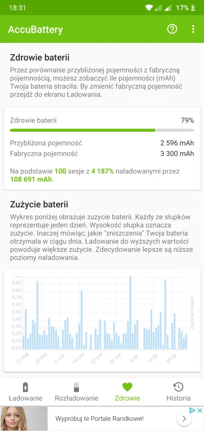 cherrz - @schreder: no przy jakimś sporadycznym używaniu jeszcze w międzyczasie, jutr...