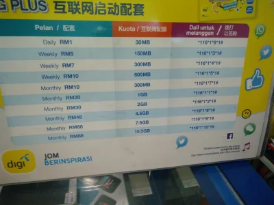 Dasi3k - Aktualne ceny pakietu jednej z sieci komorkowych (Digi) z Malezji jesli mial...
