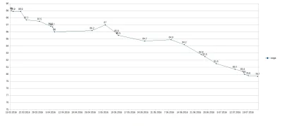 J.....r - @schowanemo: O proszę, o to mój wykres. Widzisz te wszystkie płaskowyże i s...