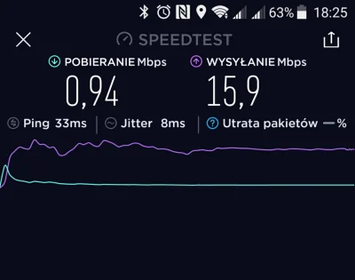 naplantach - @bbr555: Chcesz się wymienić? T-Mobile sprzed chwili. 6km od centrum War...