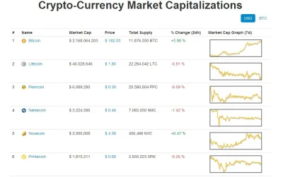 Amadeo - > Bitcoin cenniejszy niż złoto
 Bitcoin będzie kosztować pół miliona dolarów...