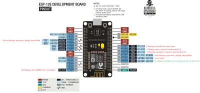 Atexor - Mirki, powiedzcie mi jedno - czemu #esp8266 musi być taki niedorozwinięty?
...