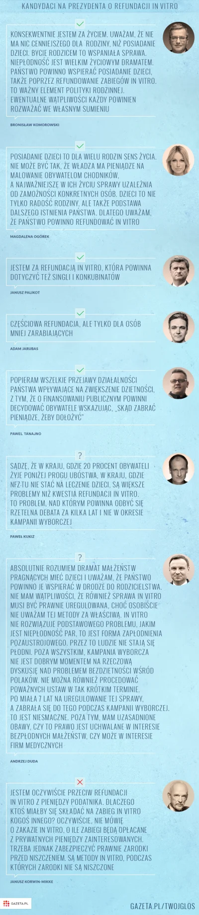 p.....a - Było?
#korwin #palikot #komorowski #duda #ogorek #wyboryprezydenckie2015 #...
