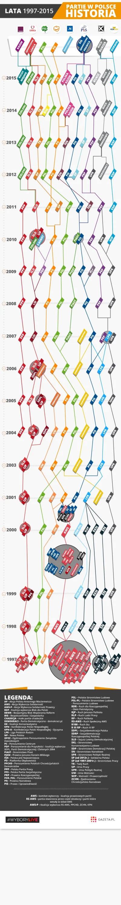 dodoodooo - #wybory #polityka #infografika

od Adama ale co mi tam :