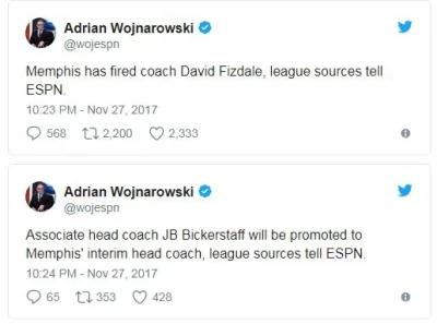 okim - Uuu, Fizdale został zwolniony. Info od Woja
#nba