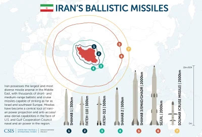 teomo - Zasięg irańskich pocisków balistycznych, Bałuty zagrożone.
#irak #iran #usa ...