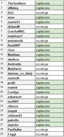 TheSznikers - W sezonie V obowiązuje opłata wpisowa w wysokości 5zł od osoby która zo...