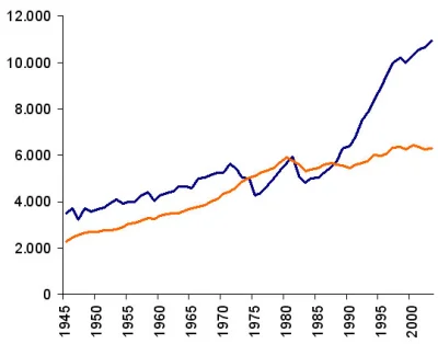 Mleko_O - Dla niedowiarków jeszcze: wzrost gospodarczy Chile. Tąpnięcia z 1973 oraz 1...