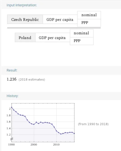 btr - > Czechy i Estonia po upadku komuny nie poszły tą patologiczna drogą i stoją o ...