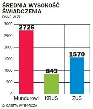 j.....8 - > Policjanci nie mają już takich przywilejów



@kwanty: 



Policjanci zat...