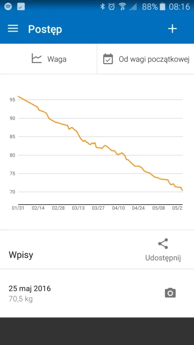 migmik - @R2D2zSosnowca: 25 kg / 101 dni