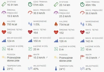 Bartek404 - 63 319 - 20 - 17 = 63 282

Wiatr, gorąc i płasko w ostrołęckich okolica...