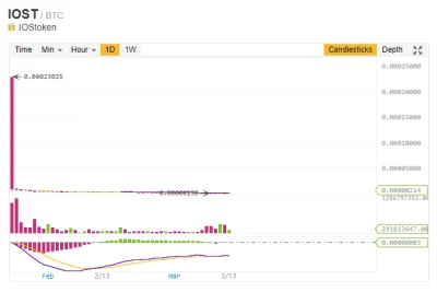 mvp84 - Jebnie czy nie jebnie? 

#kryptowaluty