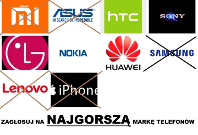 oba-manigger - Witam. Dzisiaj odpada Samsung z 26% głosami. Natomiast inne marki tele...