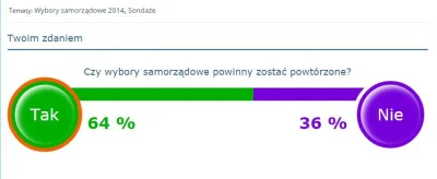 Ideologia_Gender - Administracja portali nie nadaza z falszowaniem ankiet...

http://...