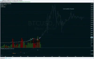 mosqua - #btc #kryptowaluty - ja to tutaj tak zostawię i idę spać...