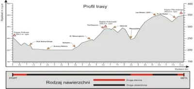 ProjektGdansk - @Shinzin: Biorąc pod uwagę profil trasy to jestem zadowolony ;)