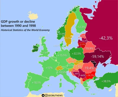 madever - Wzrost PKB w Europie 1990 - 1998
#ciekawostki #europa #gospodarka