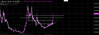 SayerL - No ale przecież mieliśmy spadać do 1.5k$ za BTC, a crypto miało być martwe. ...