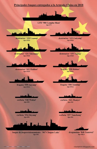 KZMeskoSK_kcnzKK - @KZMeskoSK_kcnzKK: 
Duże nabytki chińskiej floty w 2018