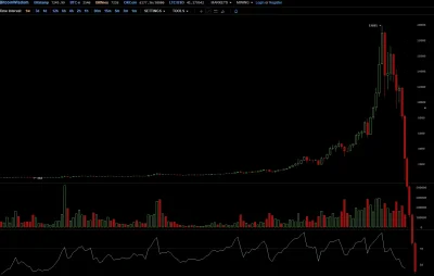 S.....e - #bitcoin

Będzie dobrze, odbijemy :D