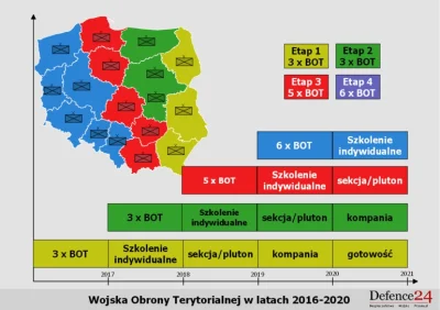 starnak - @starnak: szkolenie Obrony terytorialnej