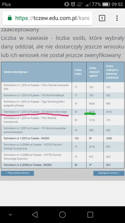 BroWarPolskaS1337 - #programowanie #programista15k #polska
POLSKA POTRZEMUJE WINCYJ P...
