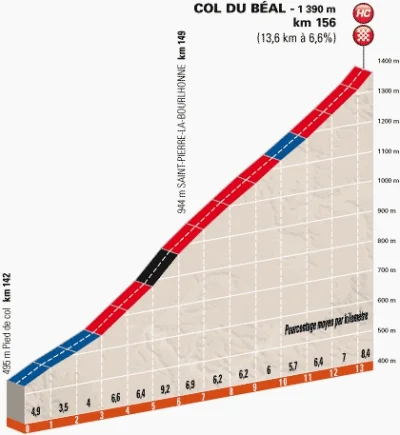 Aviendha - Do końca zostało 7km. Froome ma jednego pomocnika, jadą na czele peletonu....