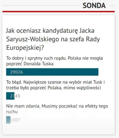 y.....m - Przypominam dzisiejsze glosowanie z portalu wpolityce.pl