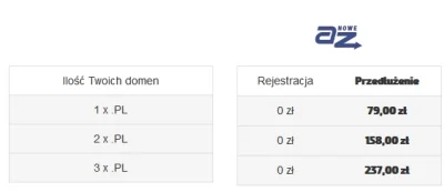 azpl - Witajcie:) Cena domen i odnowień, o których mówicie najłatwiej zobrazuje nasza...