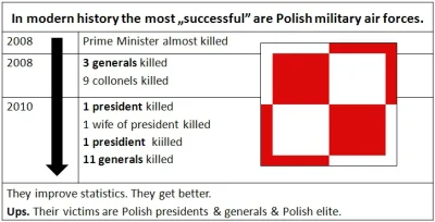 www-urzednikpolski-pl - Niech lecą. Niech jeszcze poprawą swoje "doskonałe" statystyk...