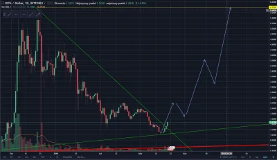 mars10 - Tak będzie
#iota
#kryptowaluty