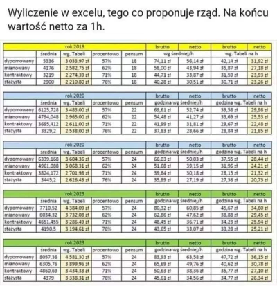 biuna - Propozycja rządu. 
Przekaz poszedł, ze nauczyciele nieroby nie chcą pracować...