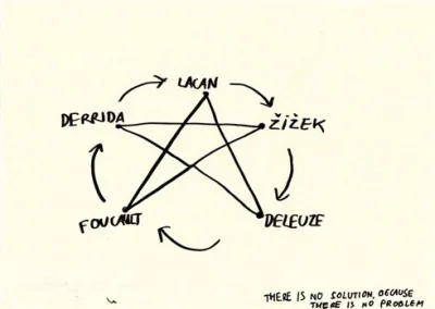 m.....j - Świetne :D

#zizek #foucault #lacan #derrida #deleuze #poststrukturalizm