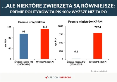 Majk_ - Neuropa przypomina: 
Rząd PiS specjalizuje się w rozdawaniu nagród w minister...