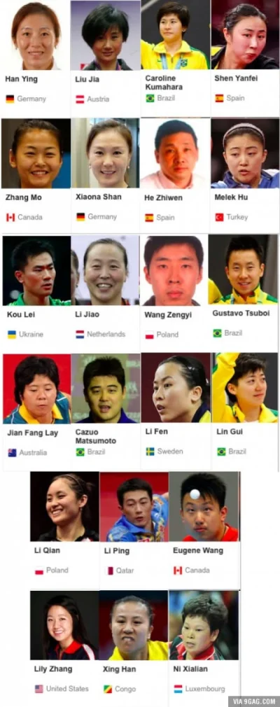 darosoldier - Reprezentacje narodowe w ping - pongu w Rio
#rio2016 #heheszki #teniss...