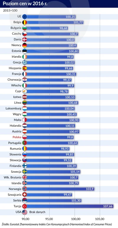 Gluptaki - > @ssakul: nie wiem czy wiesz, ale jakies 80% Polakow mieszka na swoim, na...