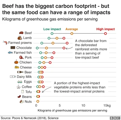 Szalom - @TheShineBox:

 https://ourworldindata.org/agricultural-land-by-global-die...