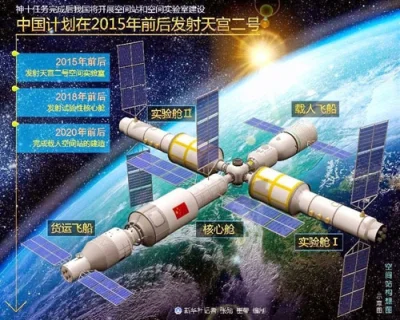 O.....Y - Wykopiecie? ( ͡° ͜ʖ ͡°)

Chiny wystrzeliły kolejny moduł stacji kosmiczne...
