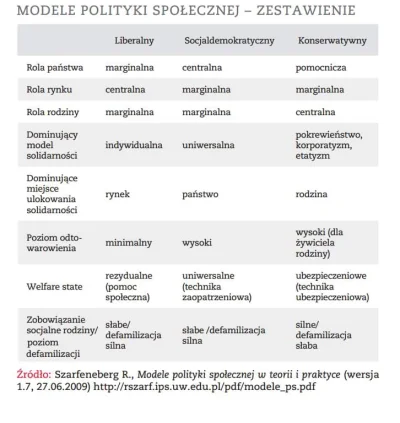 r.....y - #lewica #prawica #neuropa #4konserwy #ekonomia #socjologia