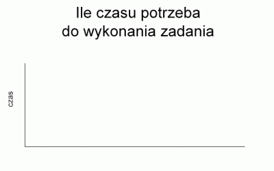 N.....a - #humorobrazkowy #gif