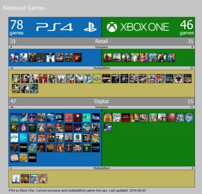 m.....i - PS4 vs XboxOne - Gry wydane

#ps4 #xboxone #consolewars #gry