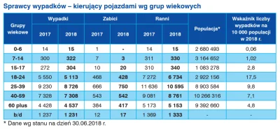 Hejkumkejkum - @kowallo: 

Dzisiaj 3 szczeniaków jadących Seatem leonem, wymusiło n...