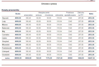 pogop - Dobrowolne komercyjne ubezpieczenie zamiast NFZ

Poniżej przedstawiłem skła...