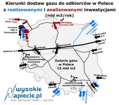 BaronAlvon_PuciPusia - Też ładne. 
http://wysokienapiecie.pl/gaz-ziemny/1528-rosyjsk...