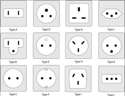 lesio - @Vorelk: http://energiadirect.pl/poradniki/rodzaje-gniazdek-elektrycznych