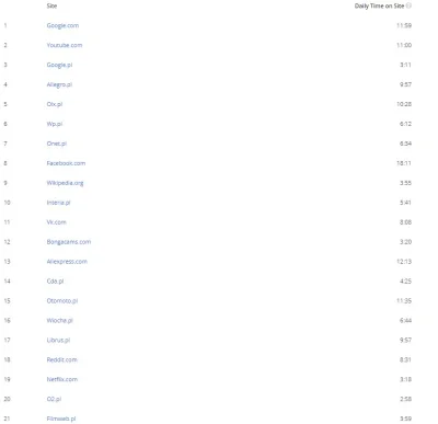 grabowski_f - TOP 
https://www.alexa.com/topsites/countries/PL