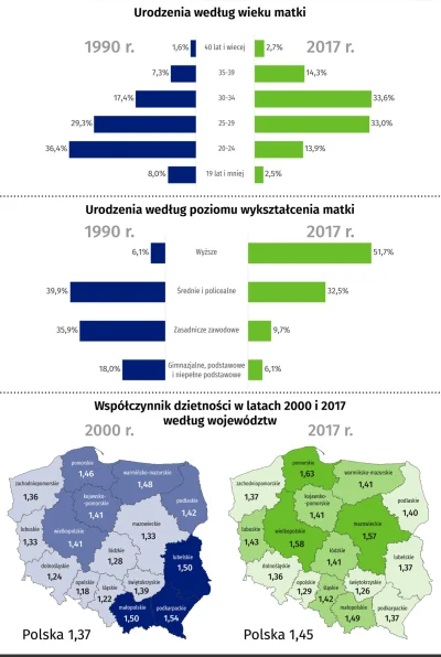 lavinka - Krótkie porównanie demograficzne z Gusu. #demografia #500plus Widać z niej,...