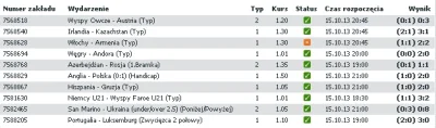 Pawellus - Głupi makaroniarze... #bukmacherka #pilkanozna